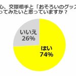 【恋愛の本音】恋人と “おそろい” グッズ持ちたい? 20代男女は7割超の一方で約3人に1人は「気恥ずかしい」