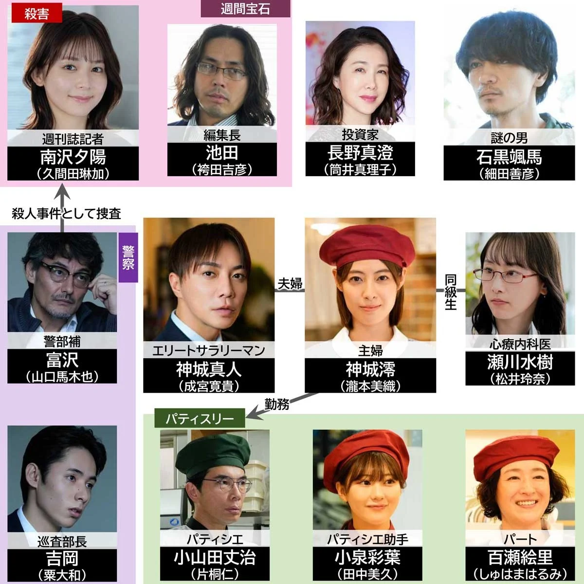 成宮寛貴 瀧本美織